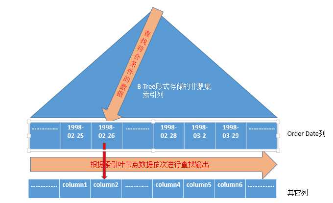 bubuko.com,布布扣