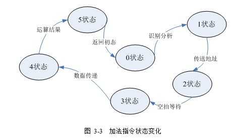 bubuko.com,布布扣