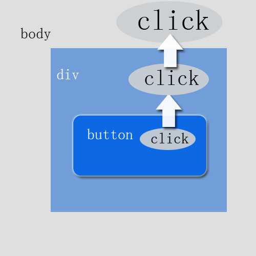 bubuko.com,布布扣
