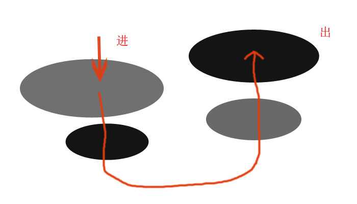 bubuko.com,布布扣