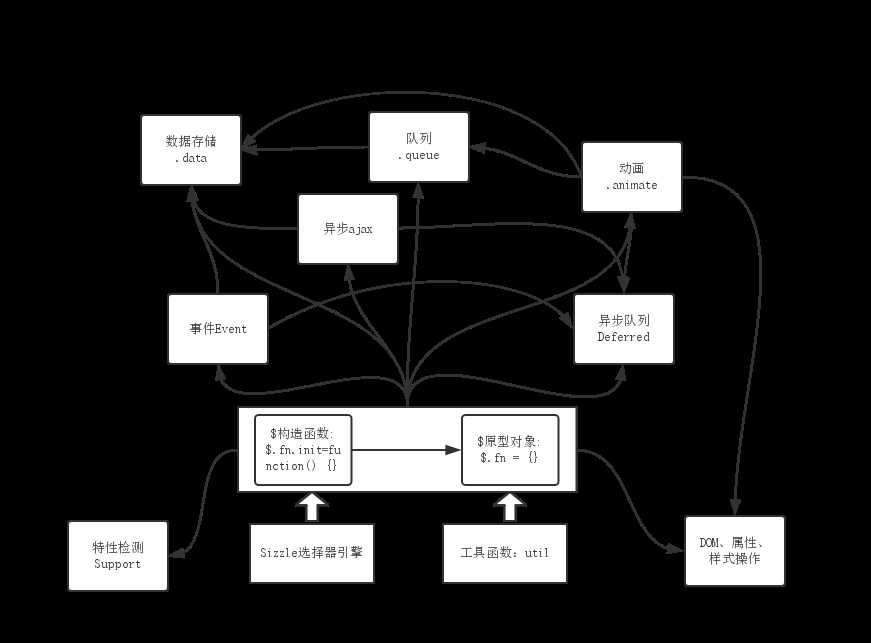 bubuko.com,布布扣