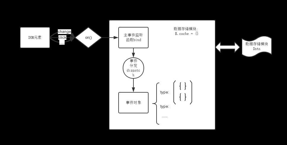 bubuko.com,布布扣
