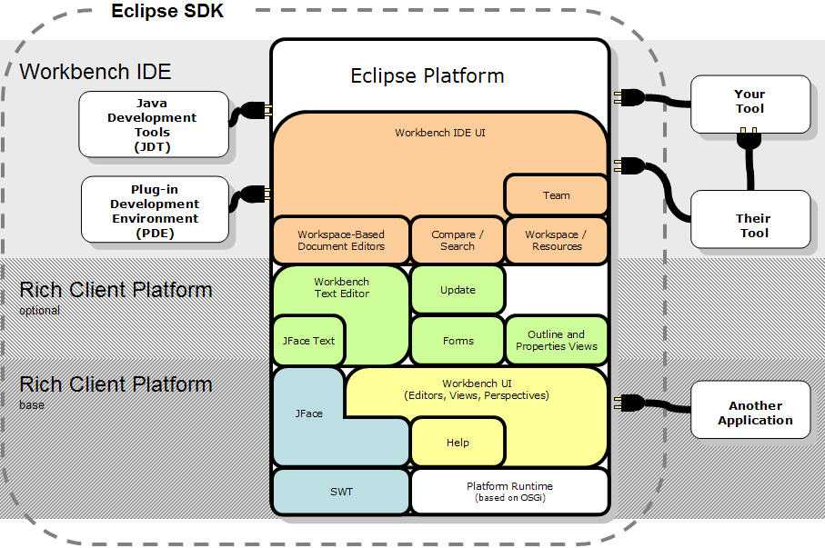 eclipse structure