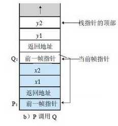bubuko.com,布布扣