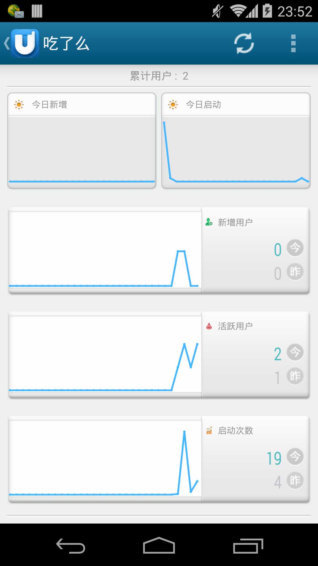 bubuko.com,布布扣