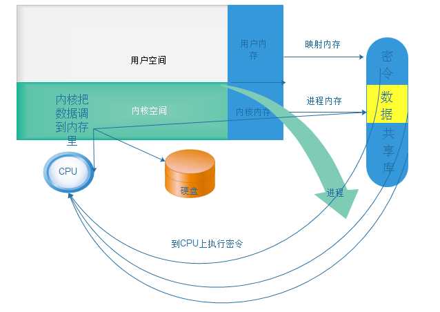 bubuko.com,布布扣