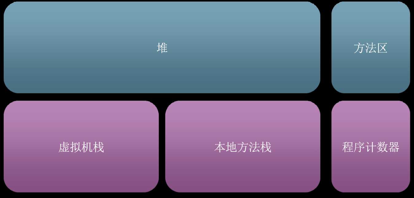 bubuko.com,布布扣
