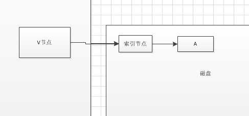 bubuko.com,布布扣