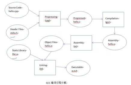 bubuko.com,布布扣