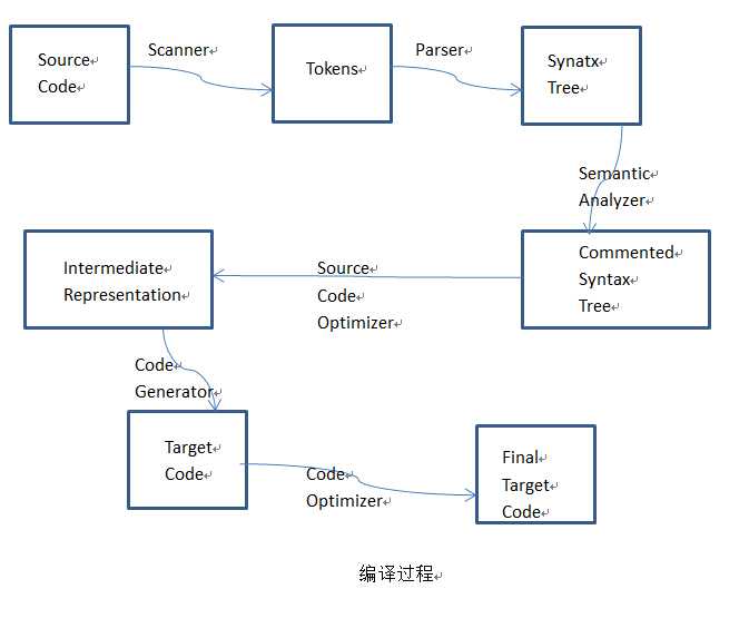 bubuko.com,布布扣