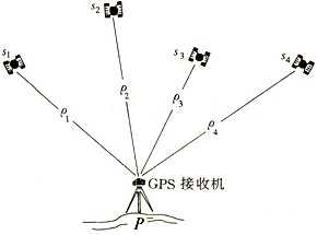 gps常识-a版(详)