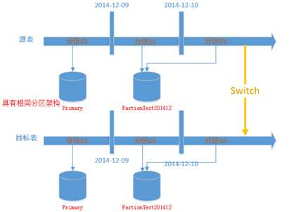 bubuko.com,布布扣