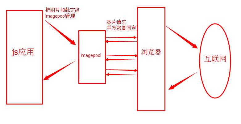 bubuko.com,布布扣