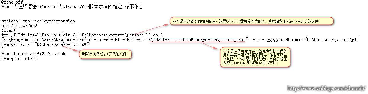 技术分享