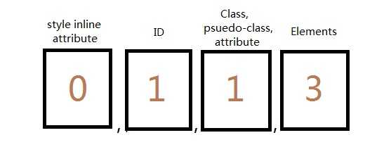 bubuko.com,布布扣