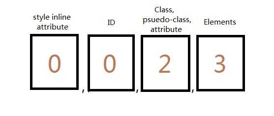 bubuko.com,布布扣