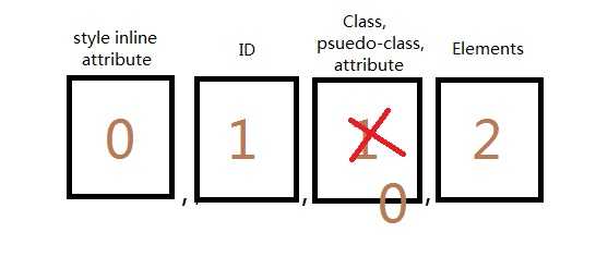 bubuko.com,布布扣