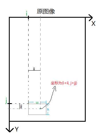 bubuko.com,布布扣