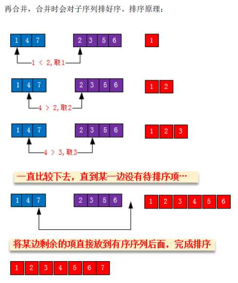 归并排序2