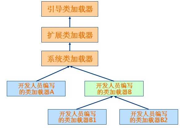 bubuko.com,布布扣