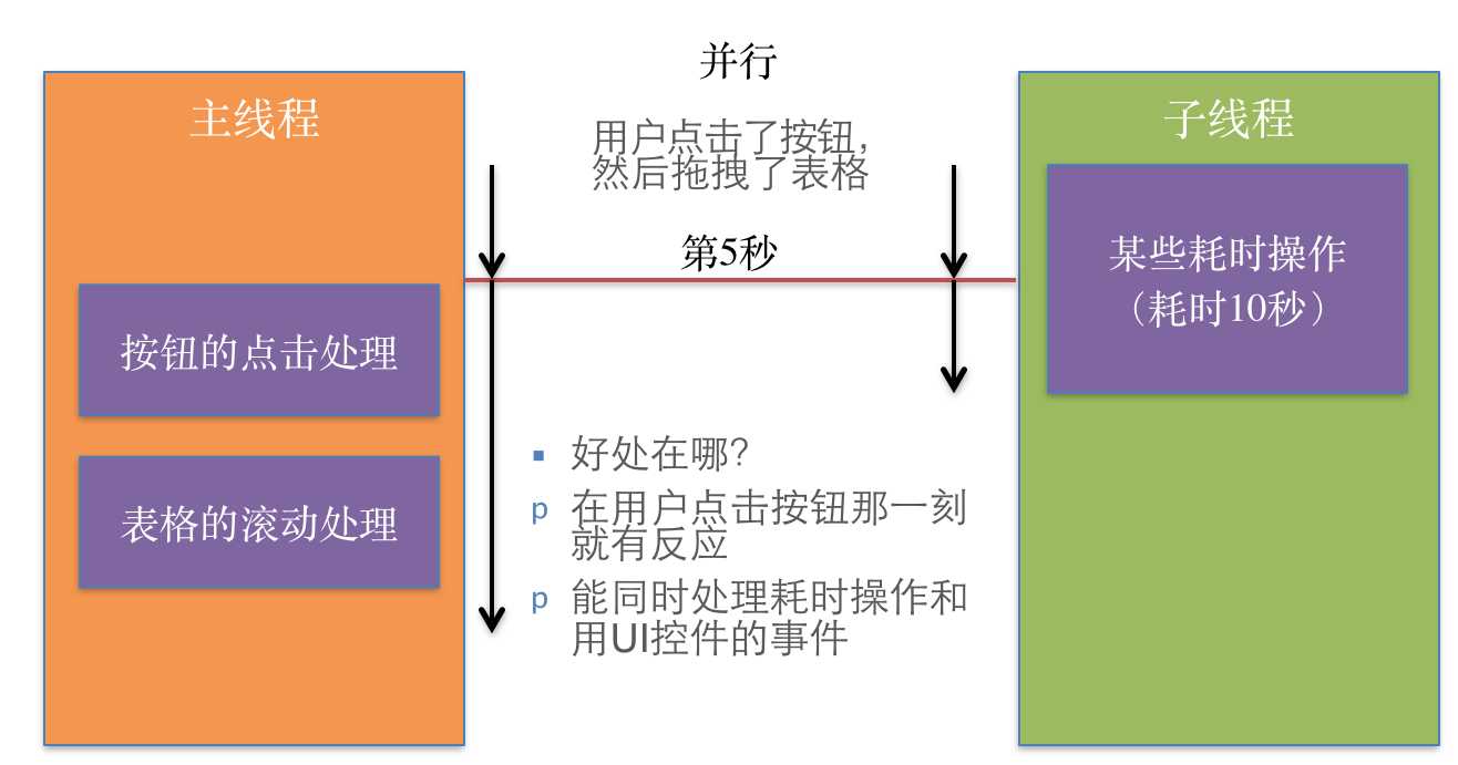 bubuko.com,布布扣