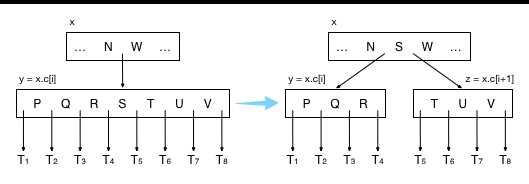 bubuko.com,布布扣