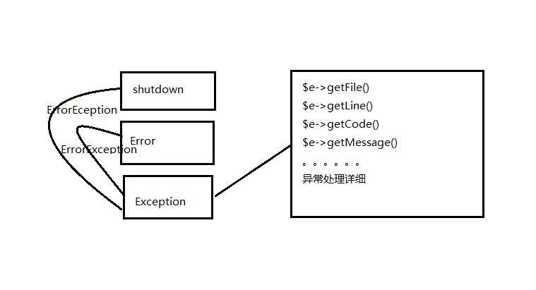 bubuko.com,布布扣