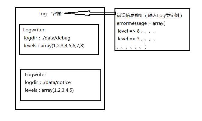 bubuko.com,布布扣