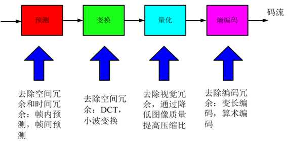 bubuko.com,布布扣
