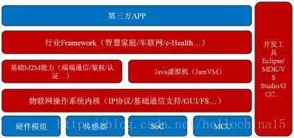 bubuko.com,布布扣