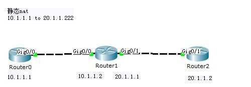 bubuko.com,布布扣