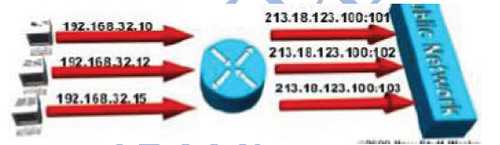 bubuko.com,布布扣