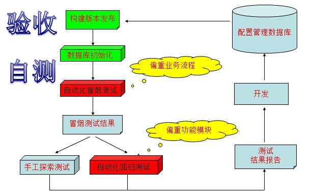 bubuko.com,布布扣