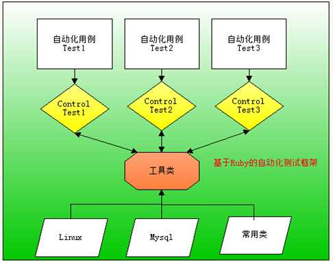 bubuko.com,布布扣