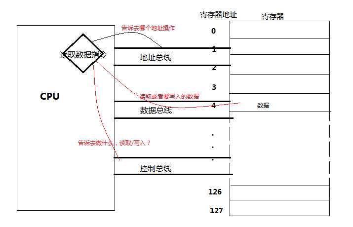 bubuko.com,布布扣