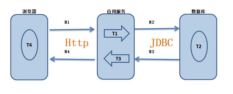 bubuko.com,布布扣