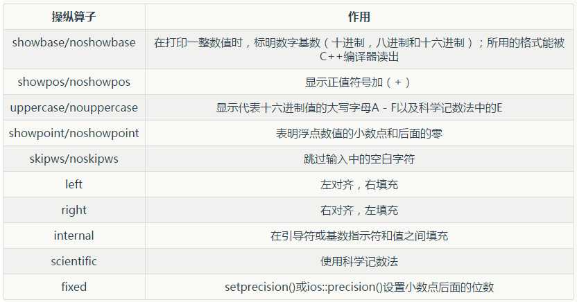 bubuko.com,布布扣