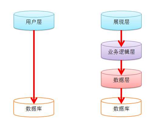 bubuko.com,布布扣