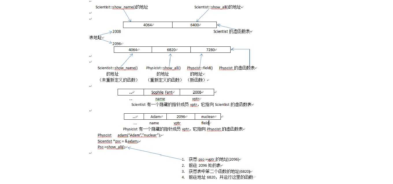 bubuko.com,布布扣