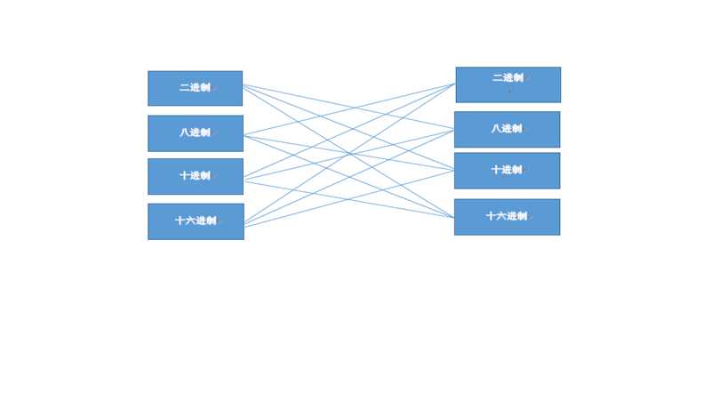 bubuko.com,布布扣