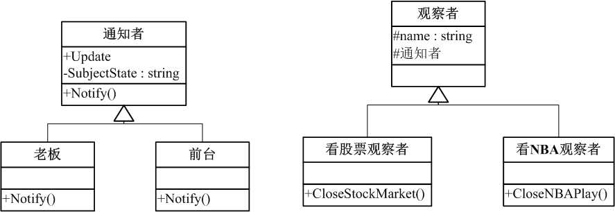 bubuko.com,布布扣