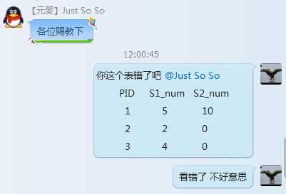 bubuko.com,布布扣