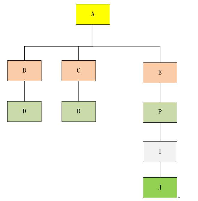 bubuko.com,布布扣