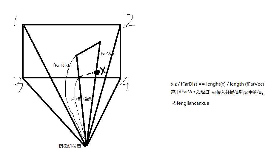 bubuko.com,布布扣
