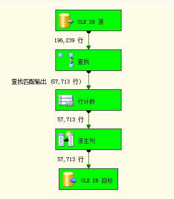 bubuko.com,布布扣