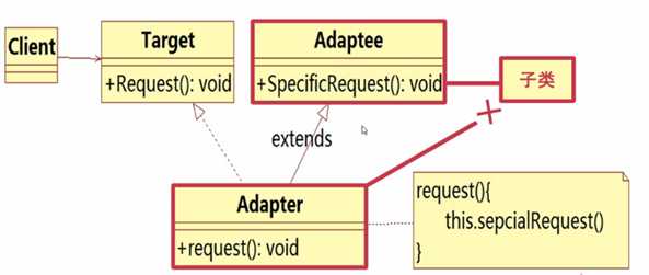bubuko.com,布布扣