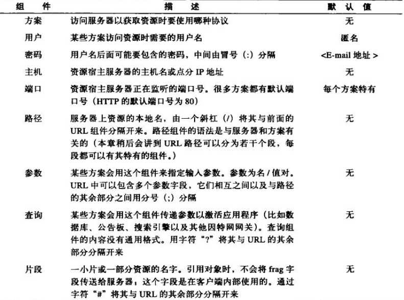 bubuko.com,布布扣