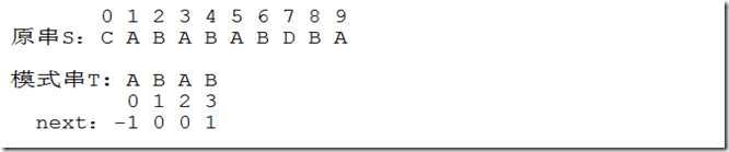bubuko.com,布布扣