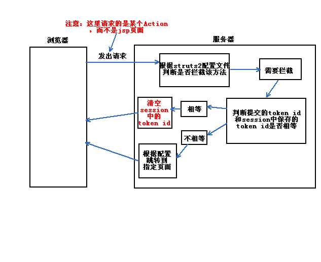 bubuko.com,布布扣