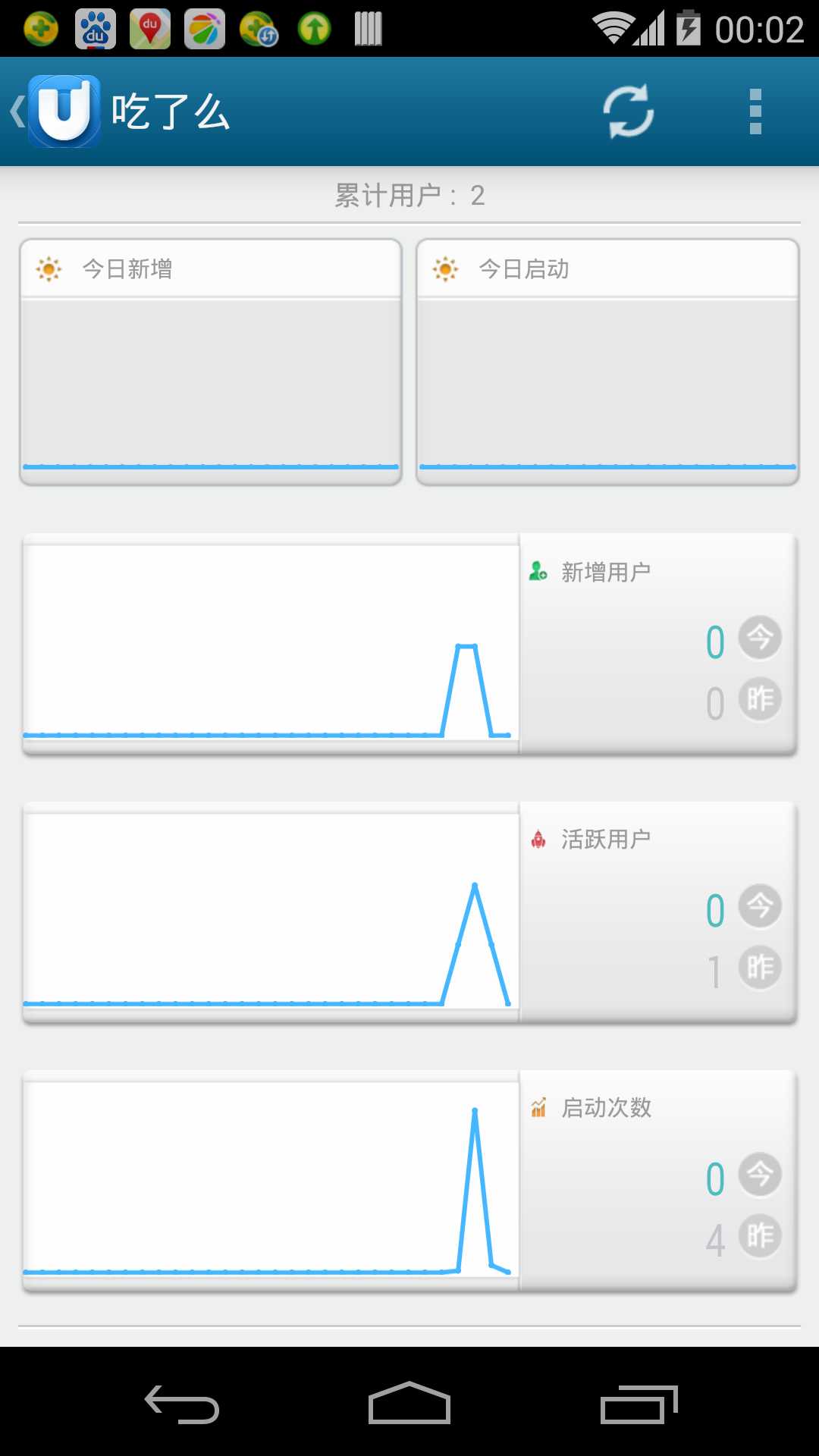bubuko.com,布布扣